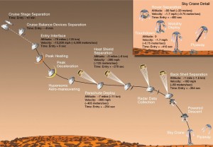 Curiosity Landing - Info graphic