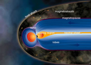 Layers of the Magnetosphere