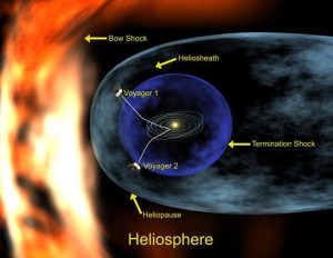 Heliosphere