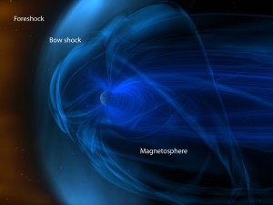 Magnetosphere_and _Magnetic Field