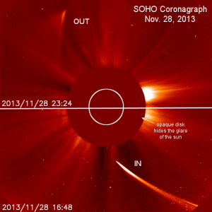 Comet_ISON_in-out-SOHO-LASCO Credit: SOHO-ESA-NASA